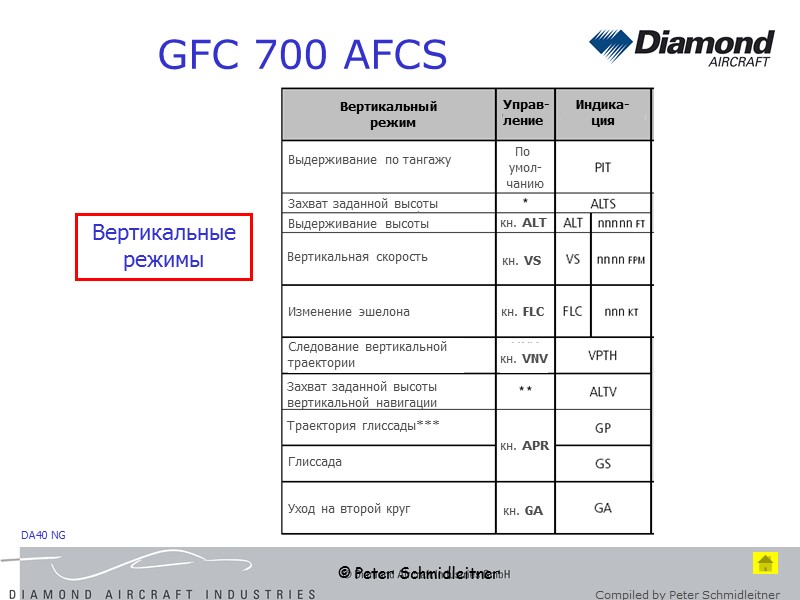 © Peter Schmidleitner GFC 700 AFCS Вертикальные режимы кн. кн. кн. кн. кн.